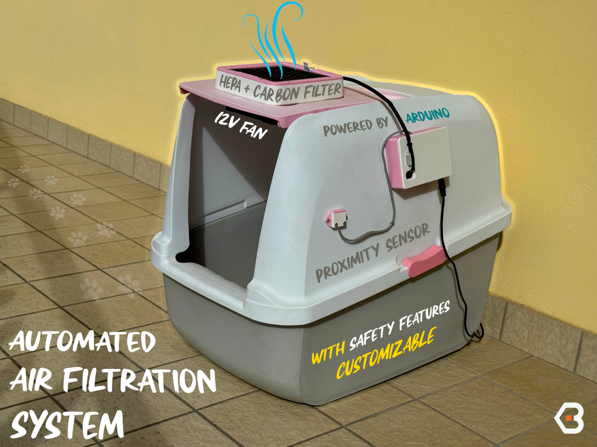 Automated Air Filtration System for Cat Litter Boxes - Universal Fit ...